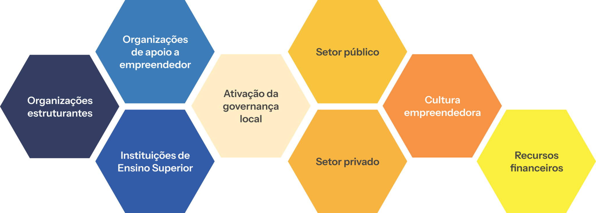 Coalizão pelo Impacto