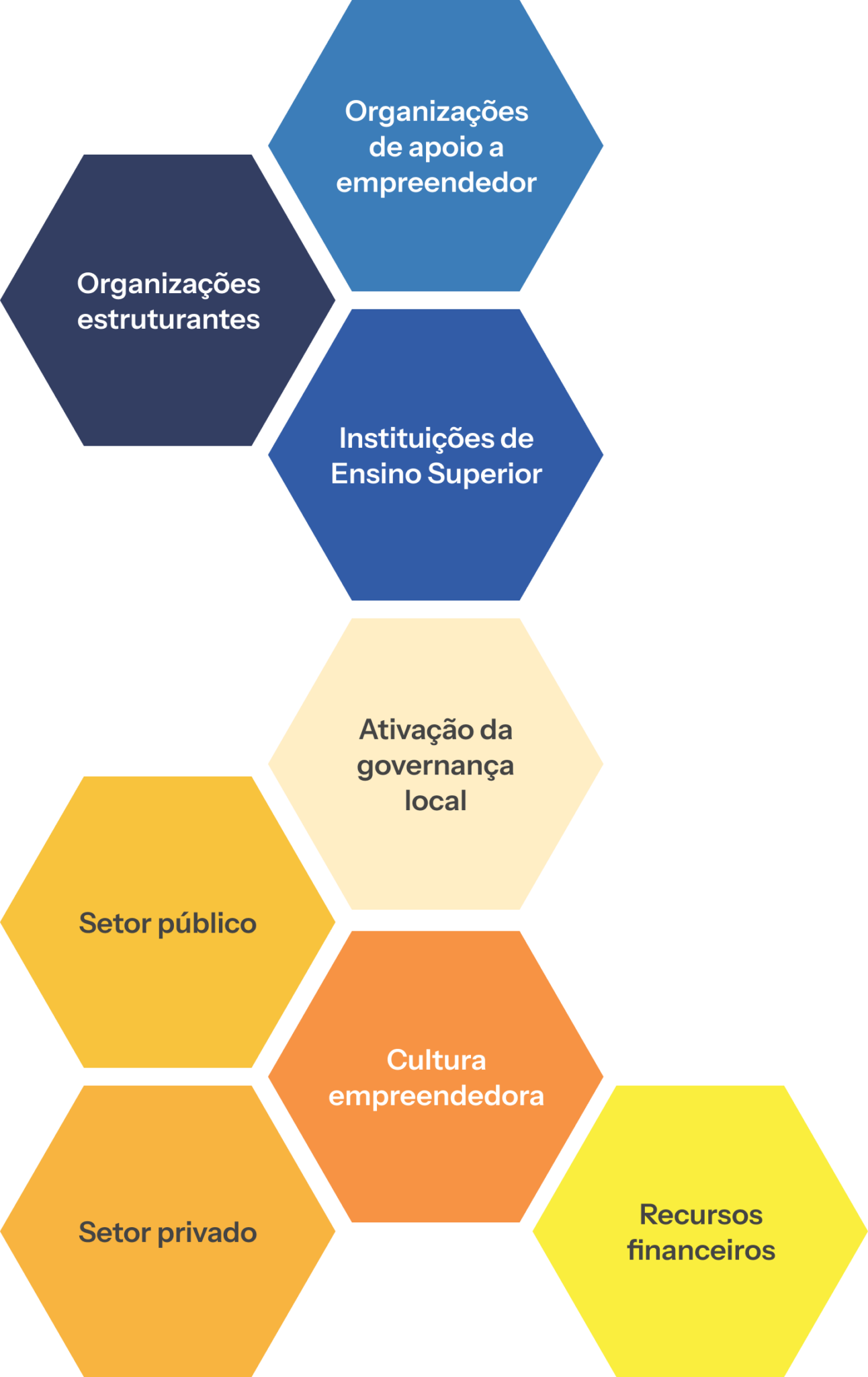 Coalizão pelo Impacto